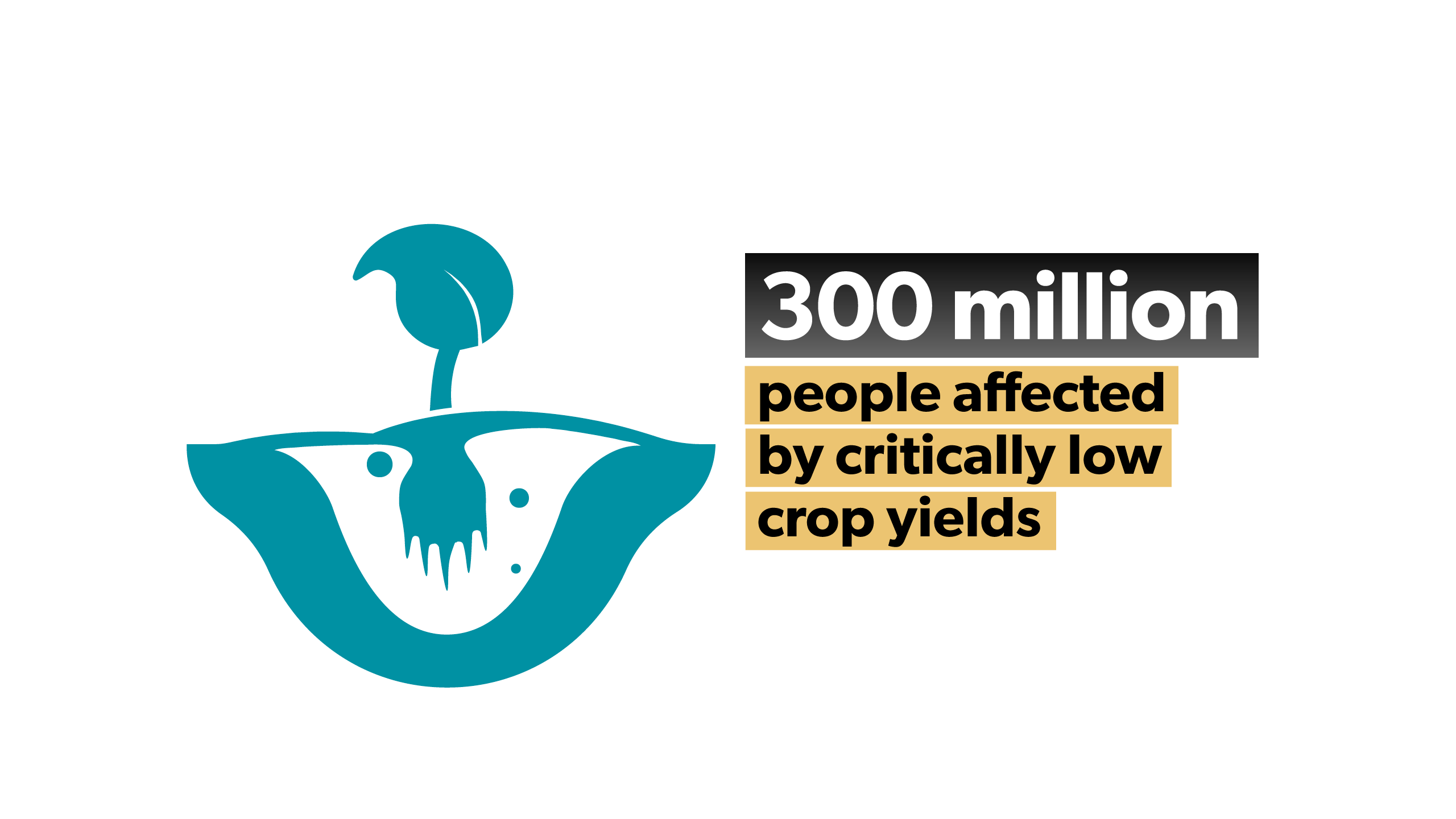 People affected by critically low crop yields.