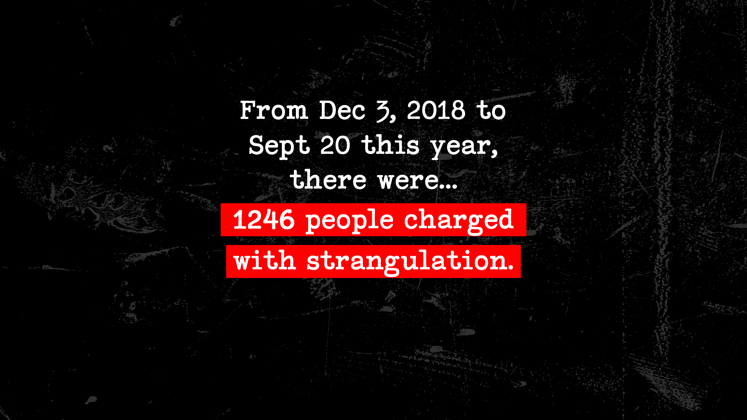 From Dec 3, 2018 to to Sept 20 this year, there had been... 1246 people charged with strangulation.