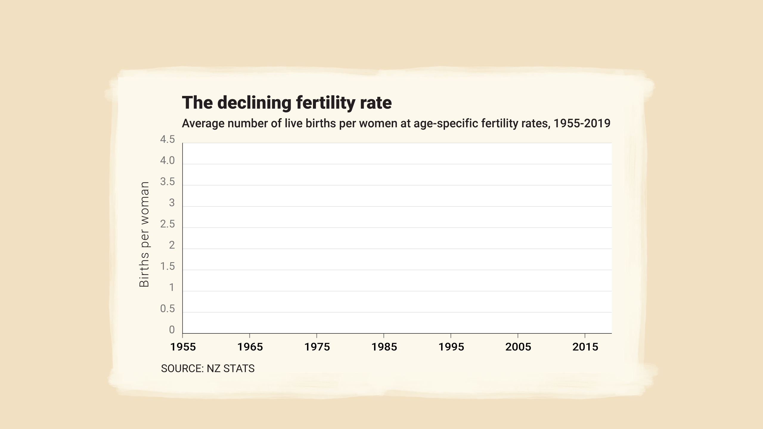 The declining birth rate.