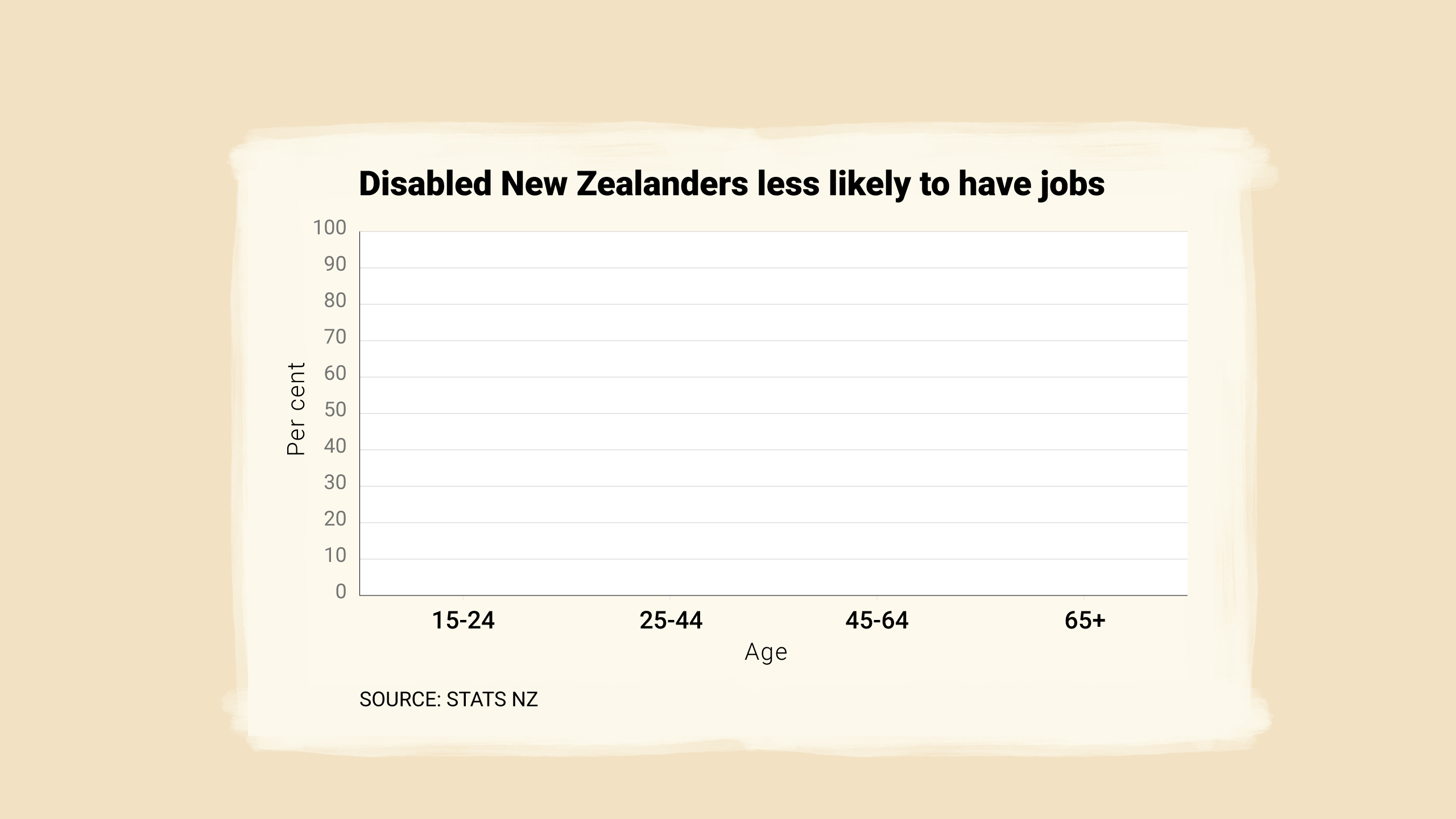 Disabled New Zealanders less likely to have jobs.