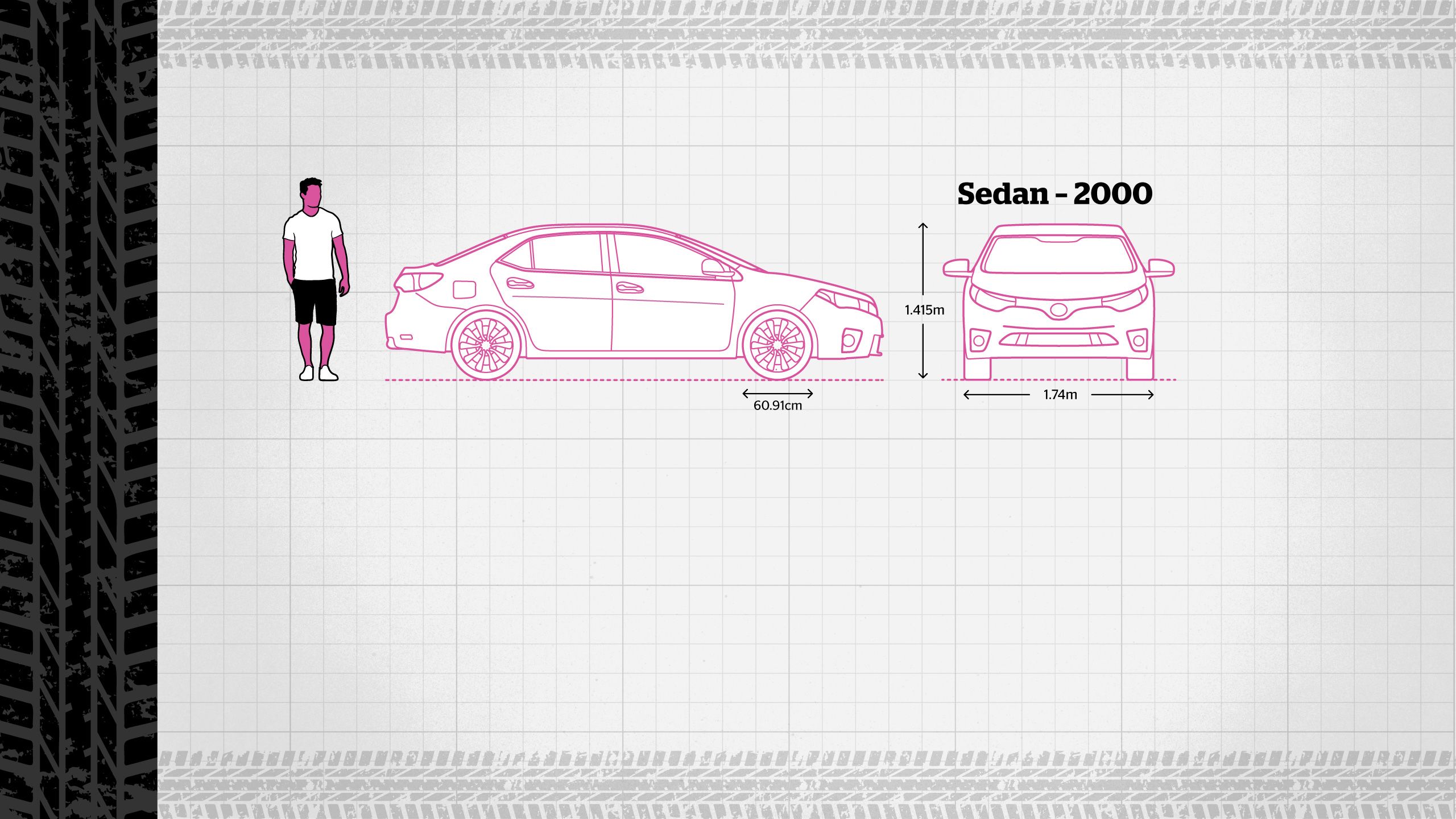 A diagramatic drawing of a sedan-style car dating to the year 2000. Parts of the car are labelled, including the size of the wheels (60.9cm), the width of the car (1.74 metres), and the height of the car (1.415 metres). A human figure is standing next to the vehicle for scale, they are about a third taller than the car.