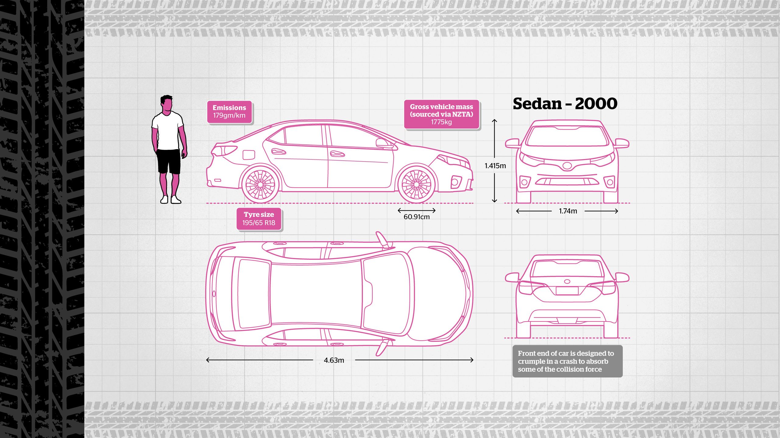 A final label appears, explaining that the front of the vehicle is designed to crumple in a head-on crash.